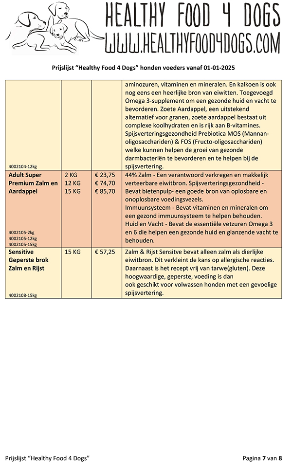 HealthyFood4DogsHondenbrokkenPrijzen2025-7